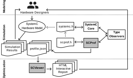 Interface 0